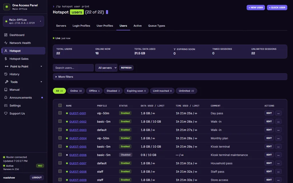 Hotspot users screen in the One Access Panel dashboard