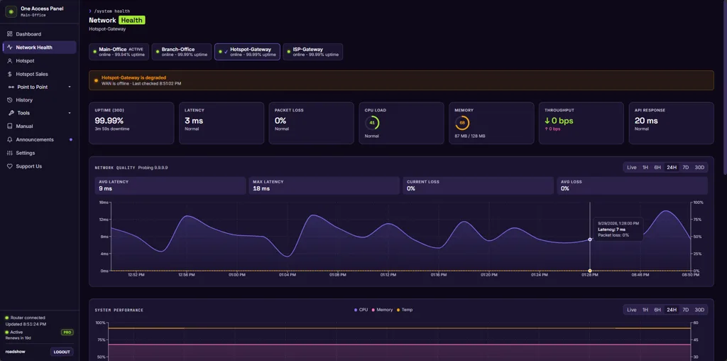 Health and alerts screen in the One Access Panel dashboard (Pro feature)